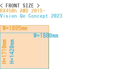 #RX450h AWD 2015- + Vision Qe Concept 2023